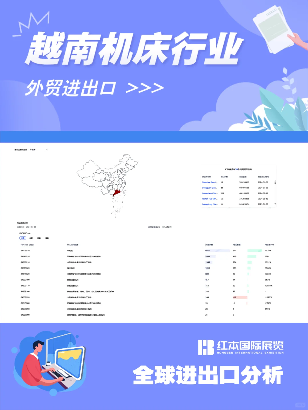 越南机床行业外贸进出口洞察??