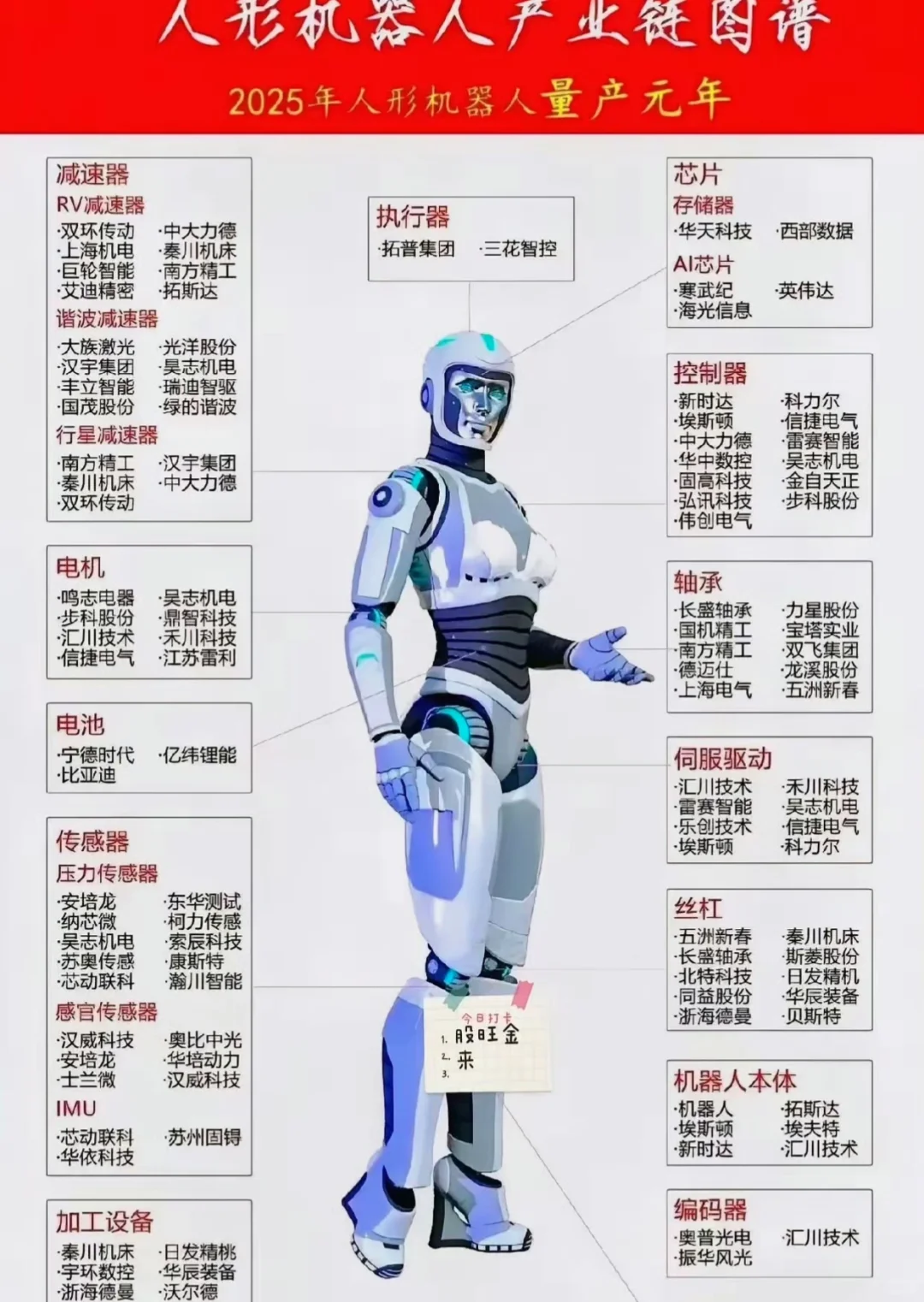 人工智能，算力供需，科技发展