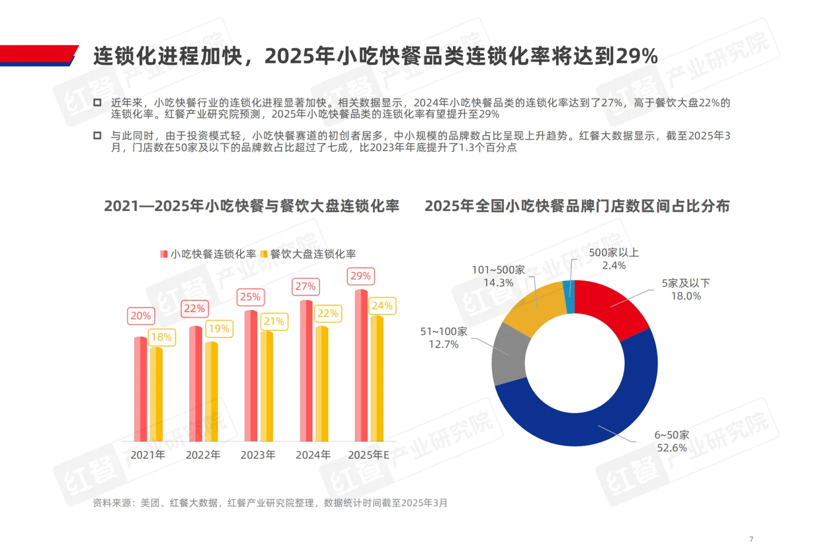 [种草R]2025小吃快餐产业报告，超多干货！