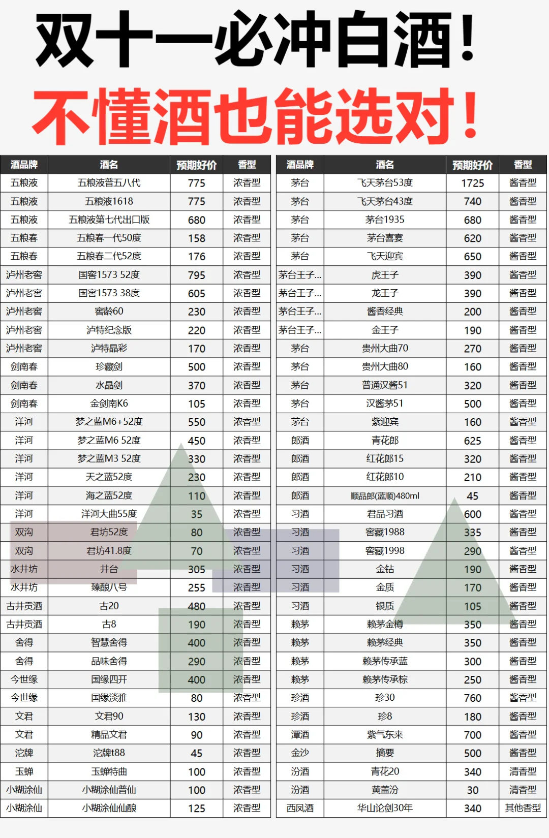 双十一白酒闭眼入清单?老酒友哭了!