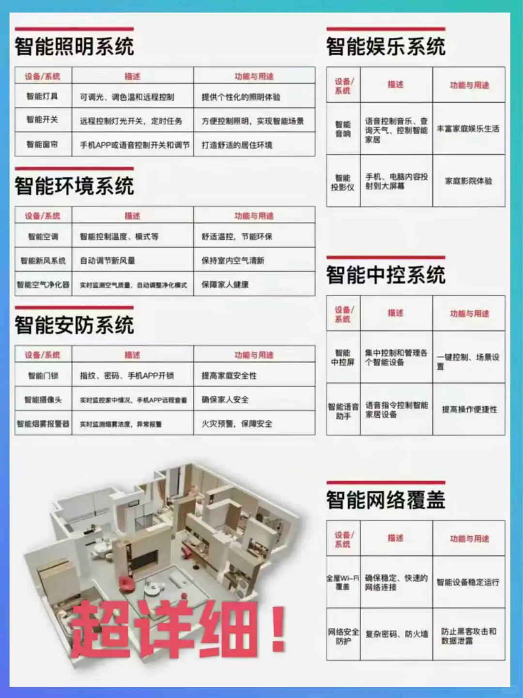 《米家全屋智能供应链|选品供货省心》