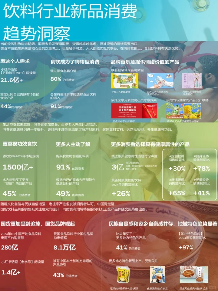 2025食品饮料市场趋势：健康食饮+品类趋势