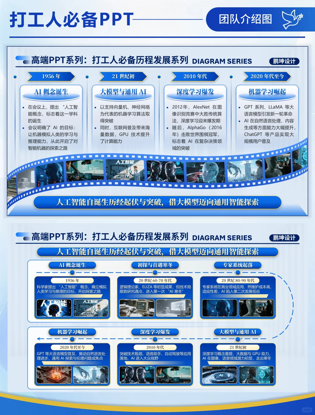 打工人必备PPT系列：发展历程时间轴分享