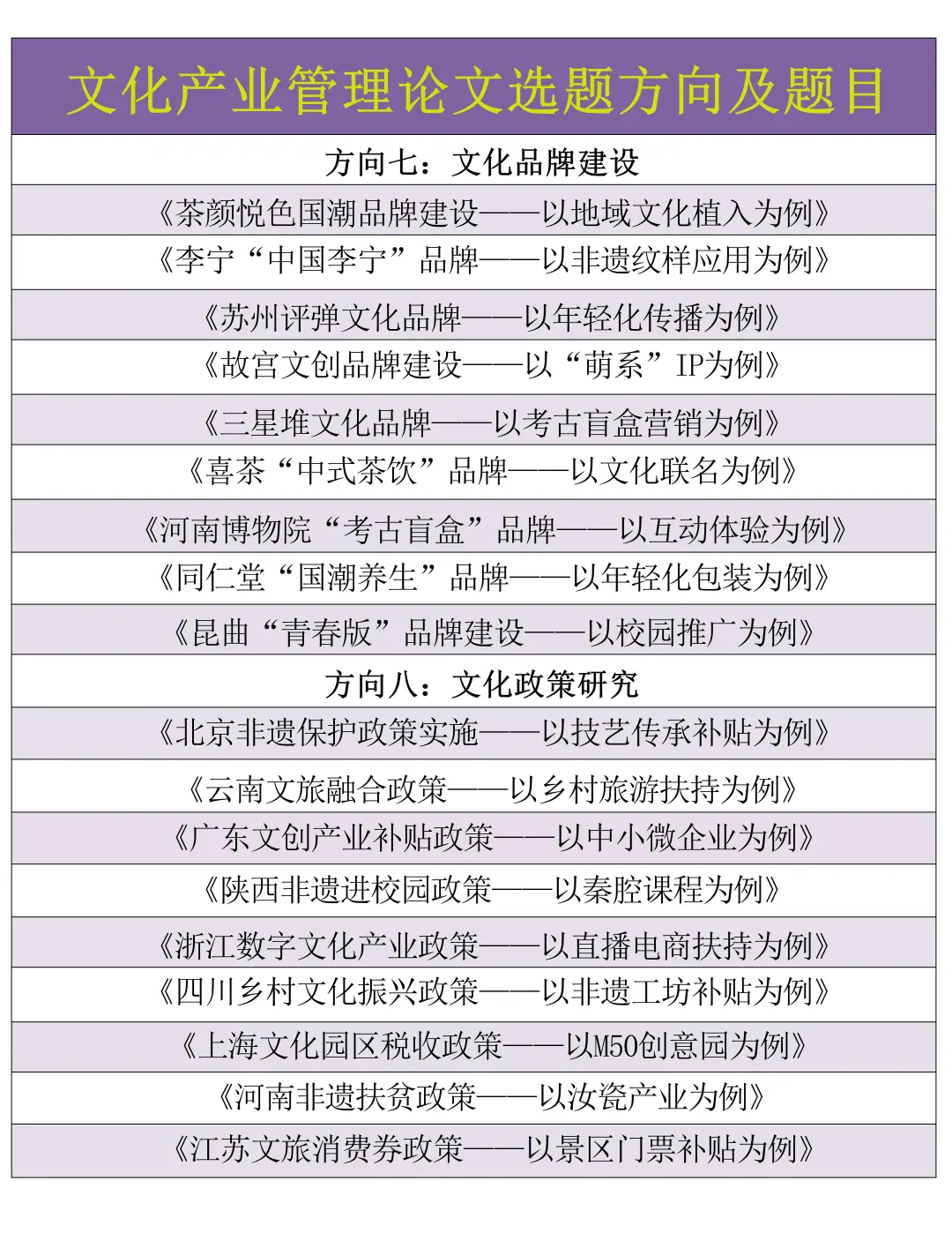 文化产业管理的同学存下吧，选题很难找齐的