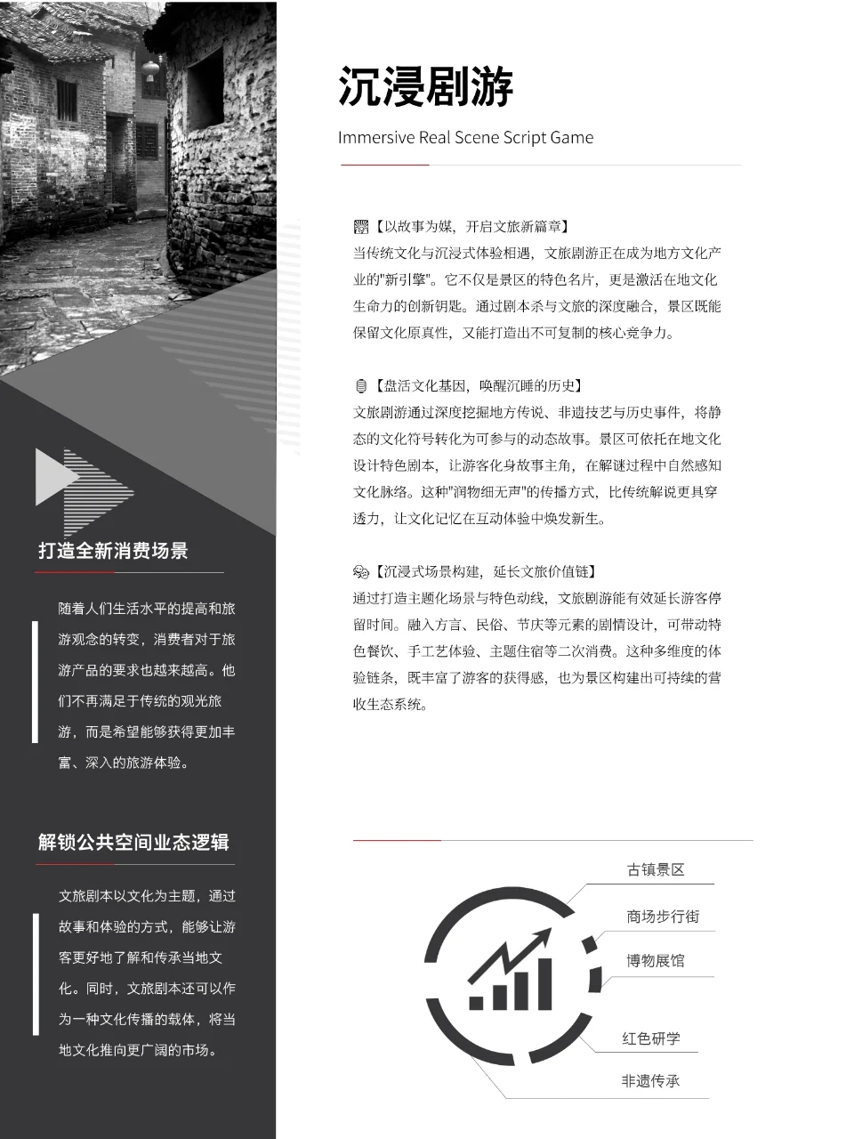 文旅剧游如何促进地方文化产业发展？