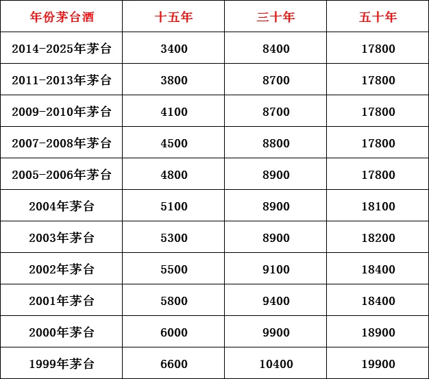 2025年11月3日广州茅台回收价格～今日价格行