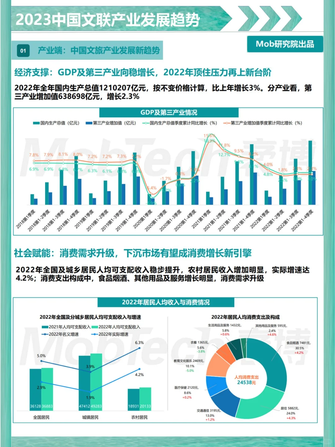 【报告】2023年中国文旅产业发展趋势报告