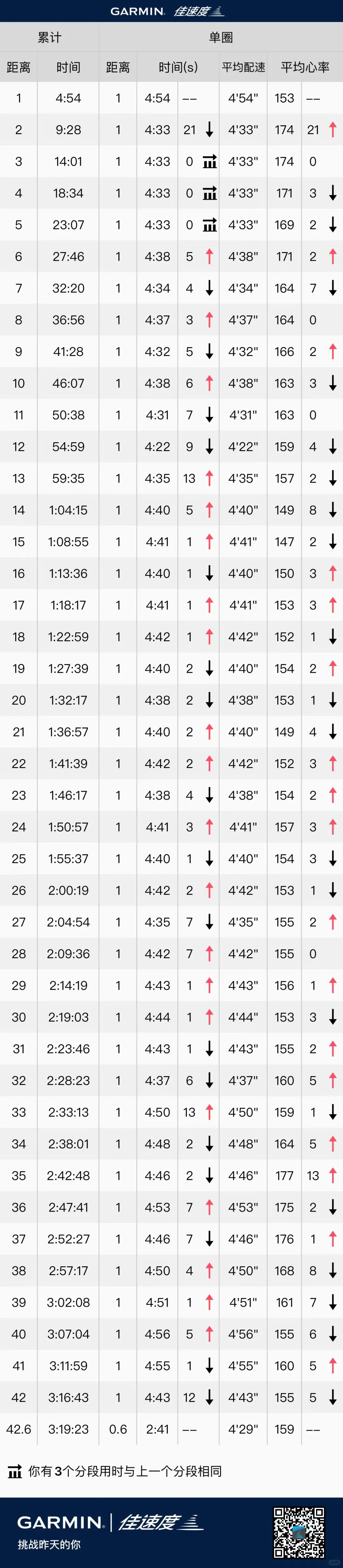 是谁背靠背PB破了320吖，哦，原来是我吖