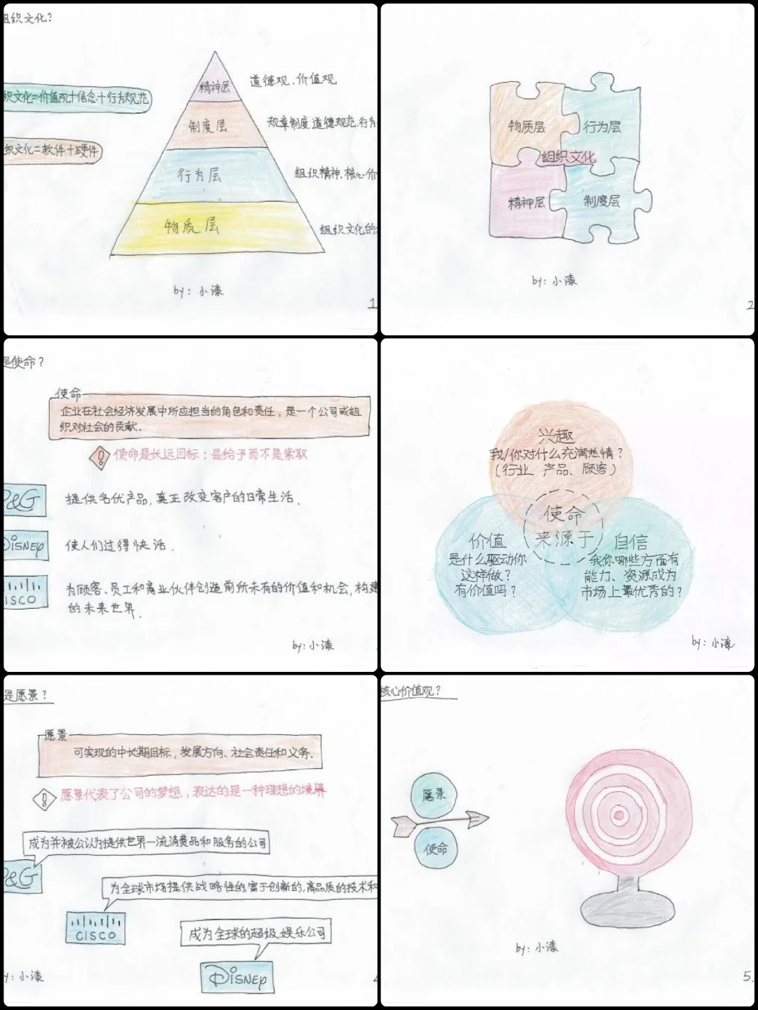 企业的灵魂是什么?6张图拆解底层逻辑!