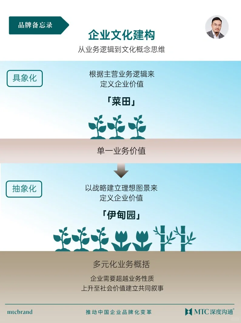 愿景、使命与价值观如何起效？