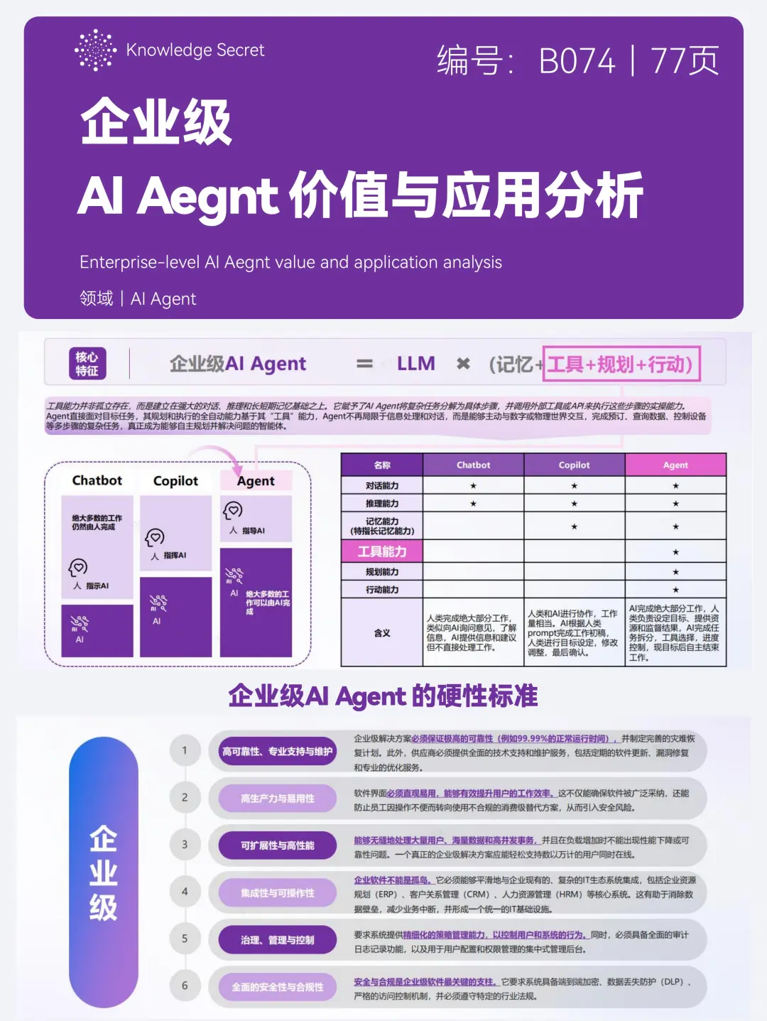 企业级AI Agent价值与应用分析