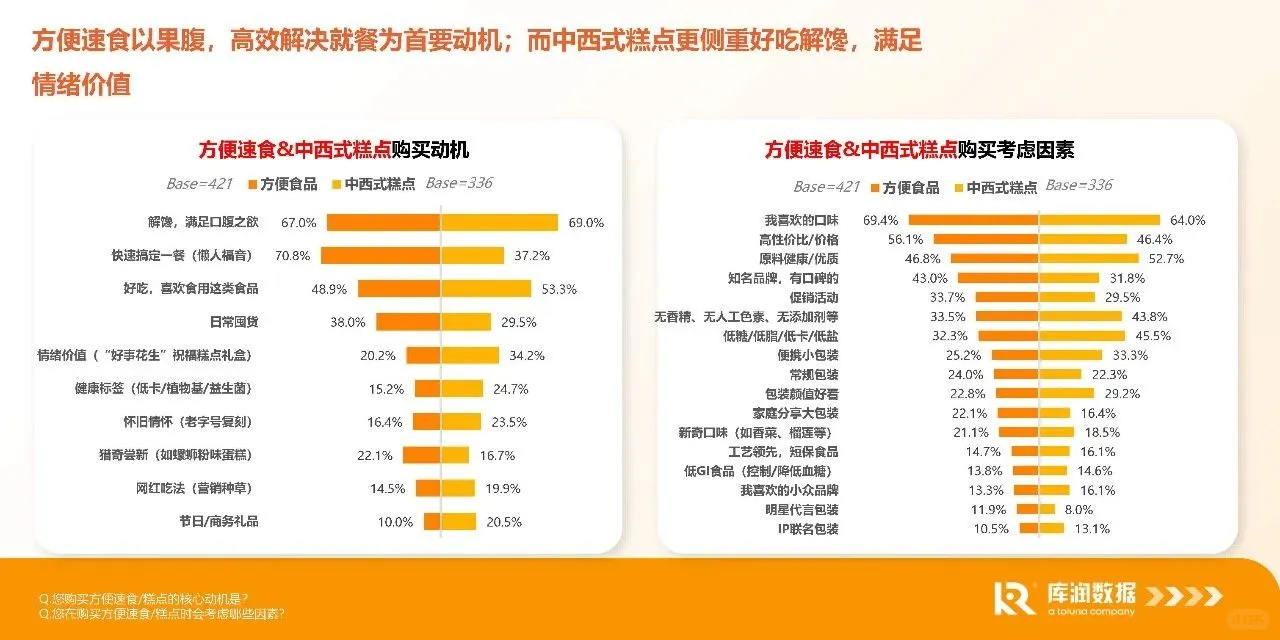 2025食品电商行业消费新趋势新洞察报告