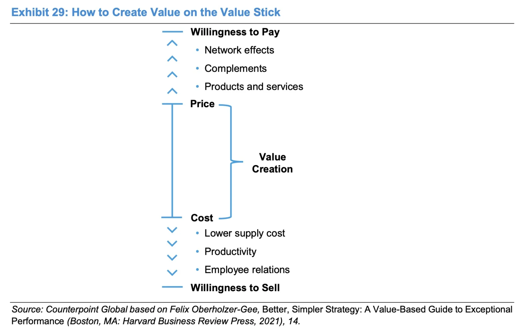 一套大道至简的公司价值分析框架?
