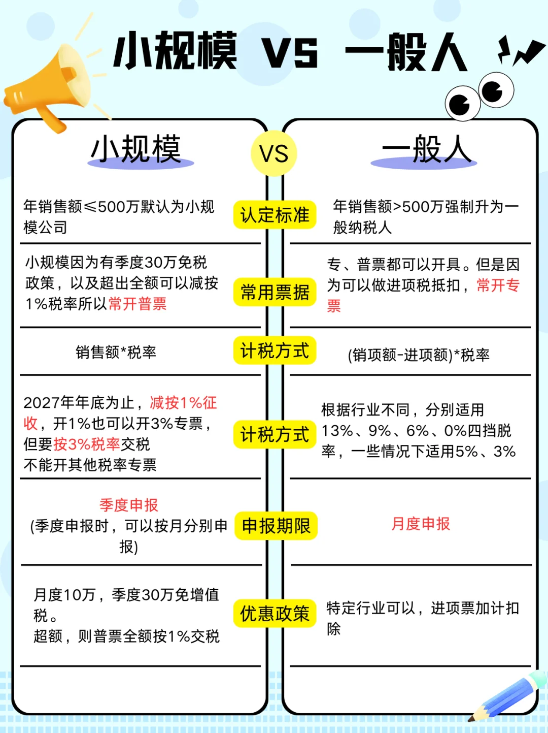 小规模VS一般纳税人