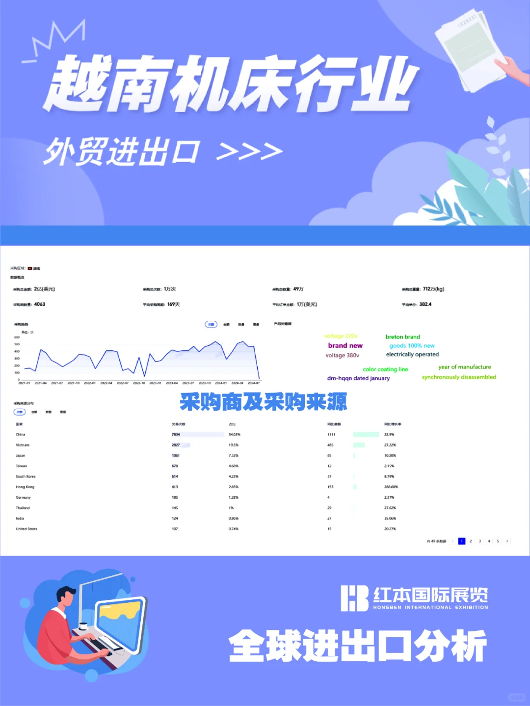 越南机床行业外贸进出口洞察??