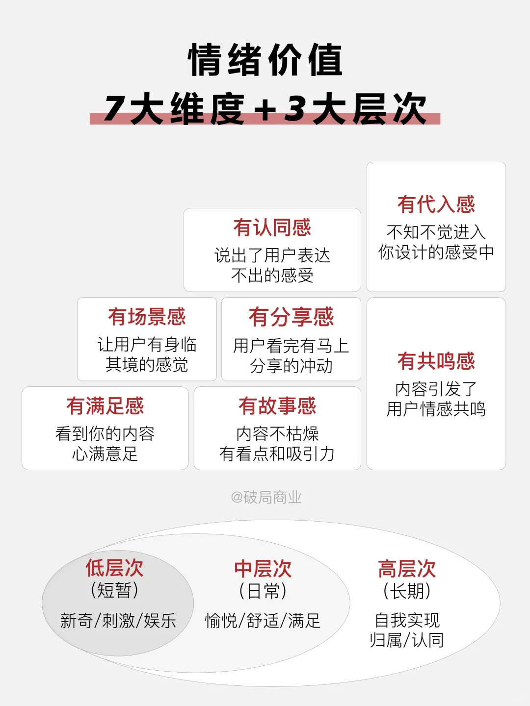 所有生意都值得用情绪价值重做一遍