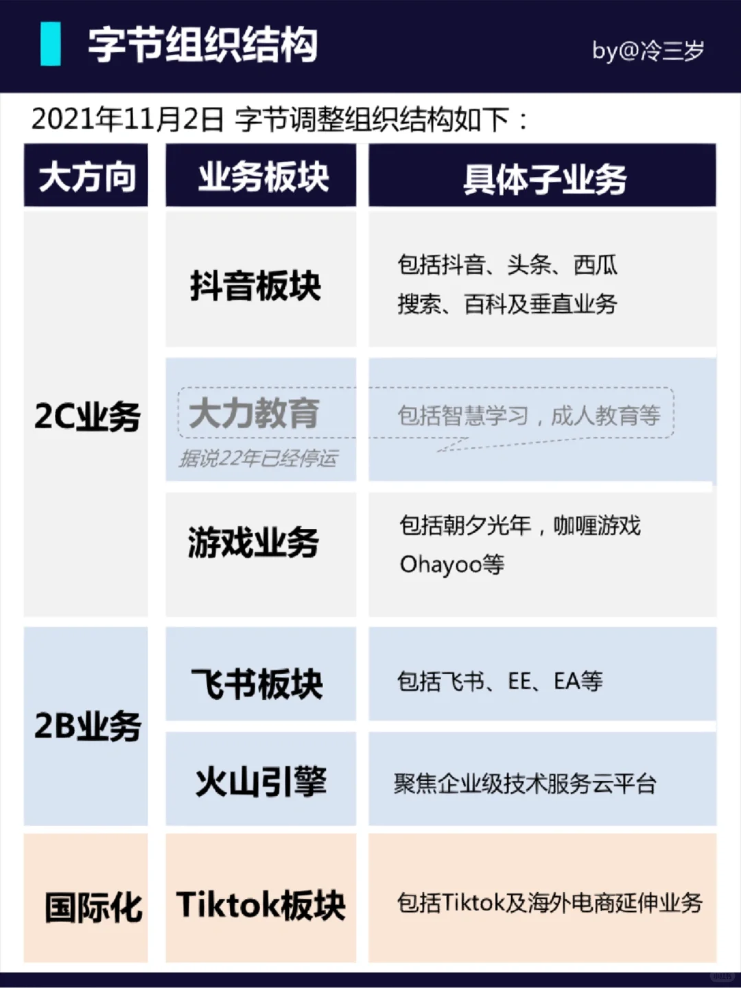 字节跳动深度介绍(含内部信息数据)??