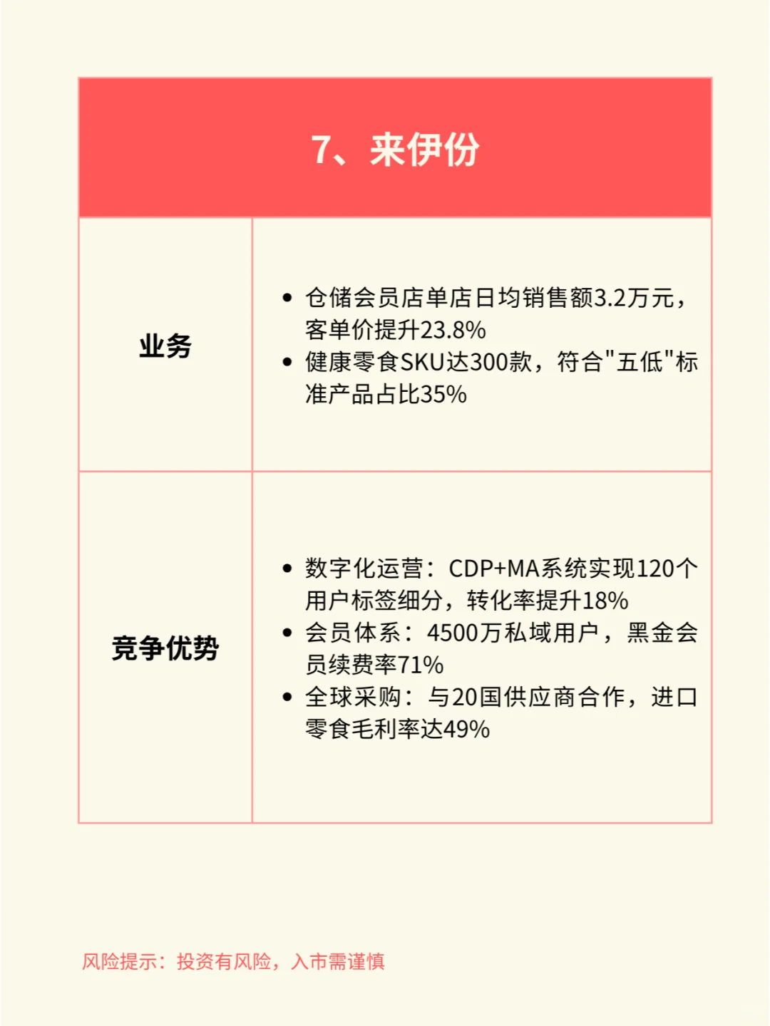 一天吃透一个行业赛道:休闲食品(附产业链