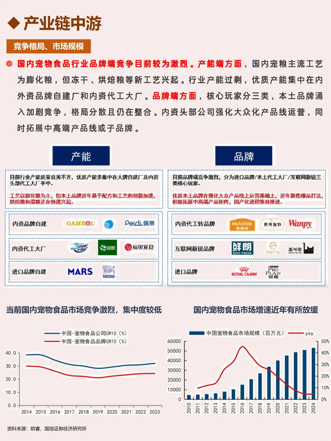 每天了解一个行业：宠物食品