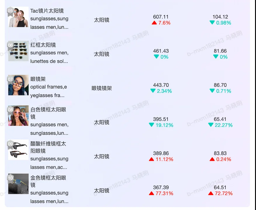 眼镜行业外贸出口趋势分析