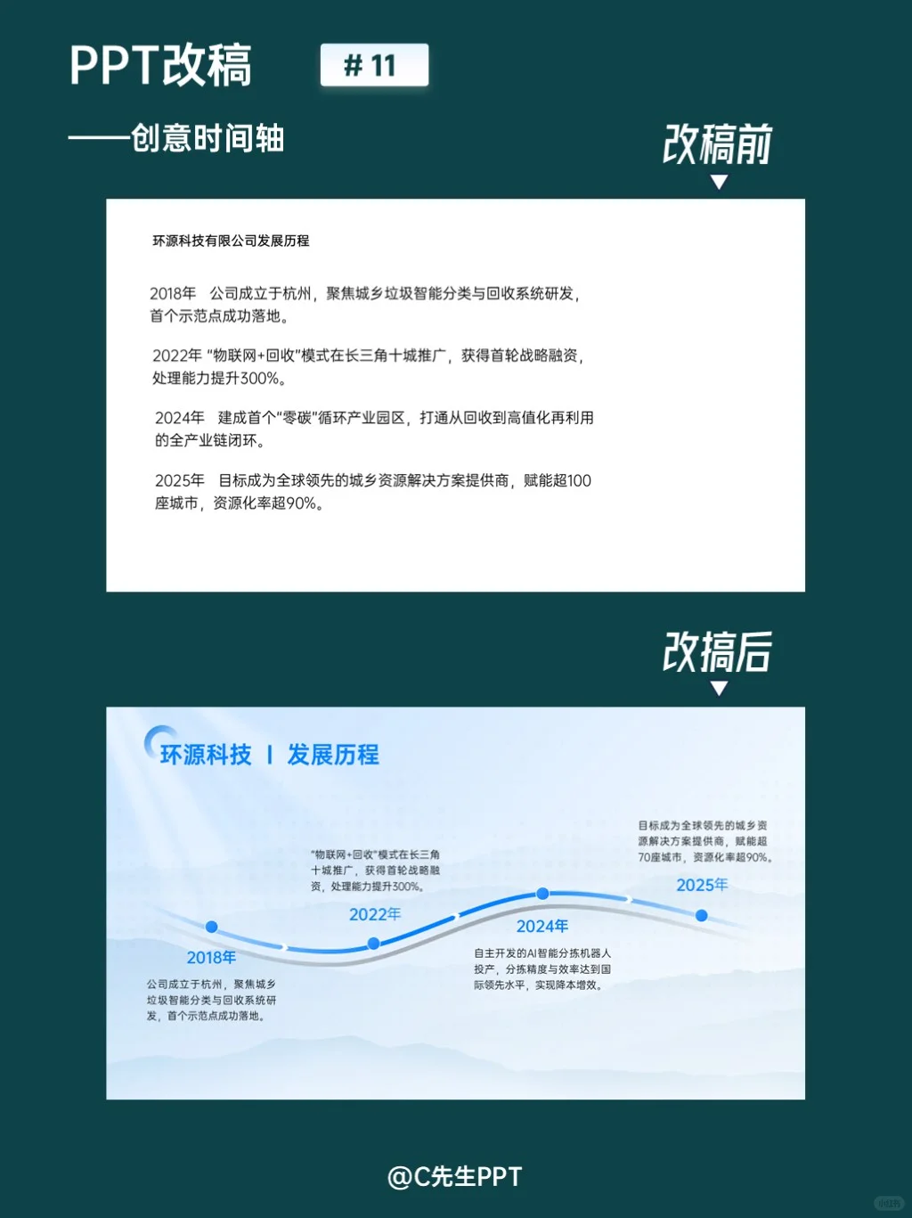 公司介绍PPT，发展历程创意时间轴
