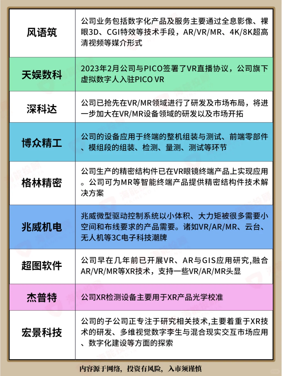 苹果MR混合现实概念股全梳理