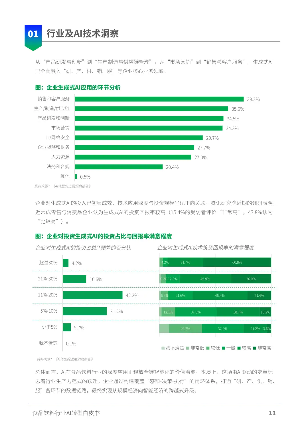 AI正在重塑食品饮料行业！