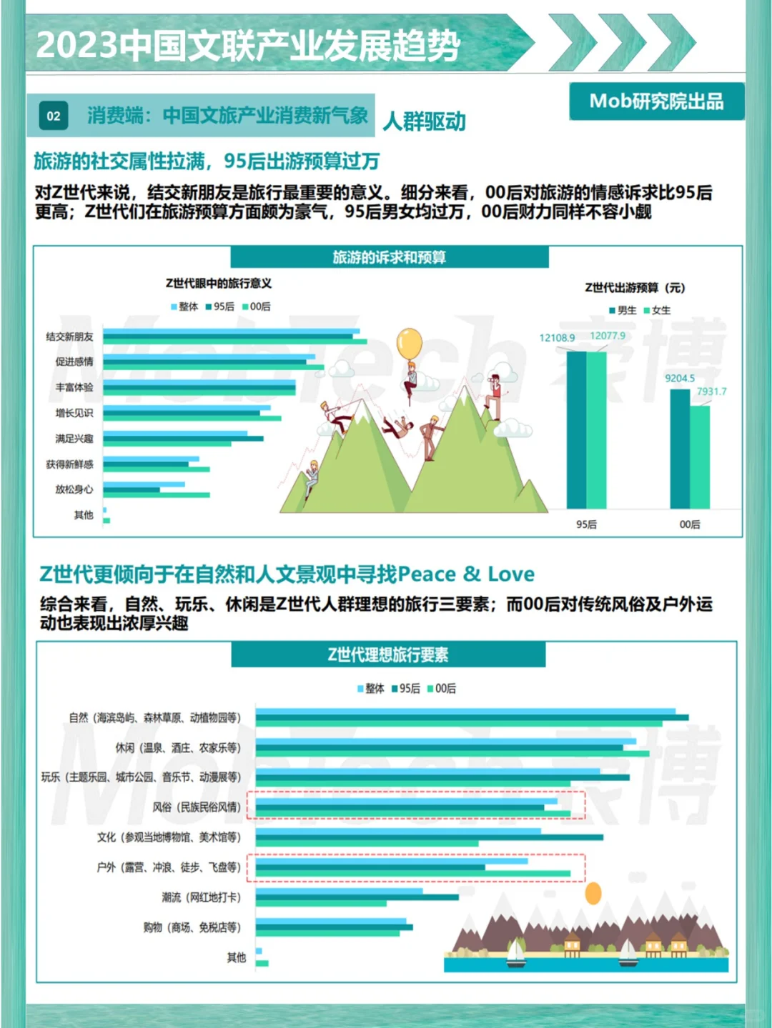 【报告】2023年中国文旅产业发展趋势报告