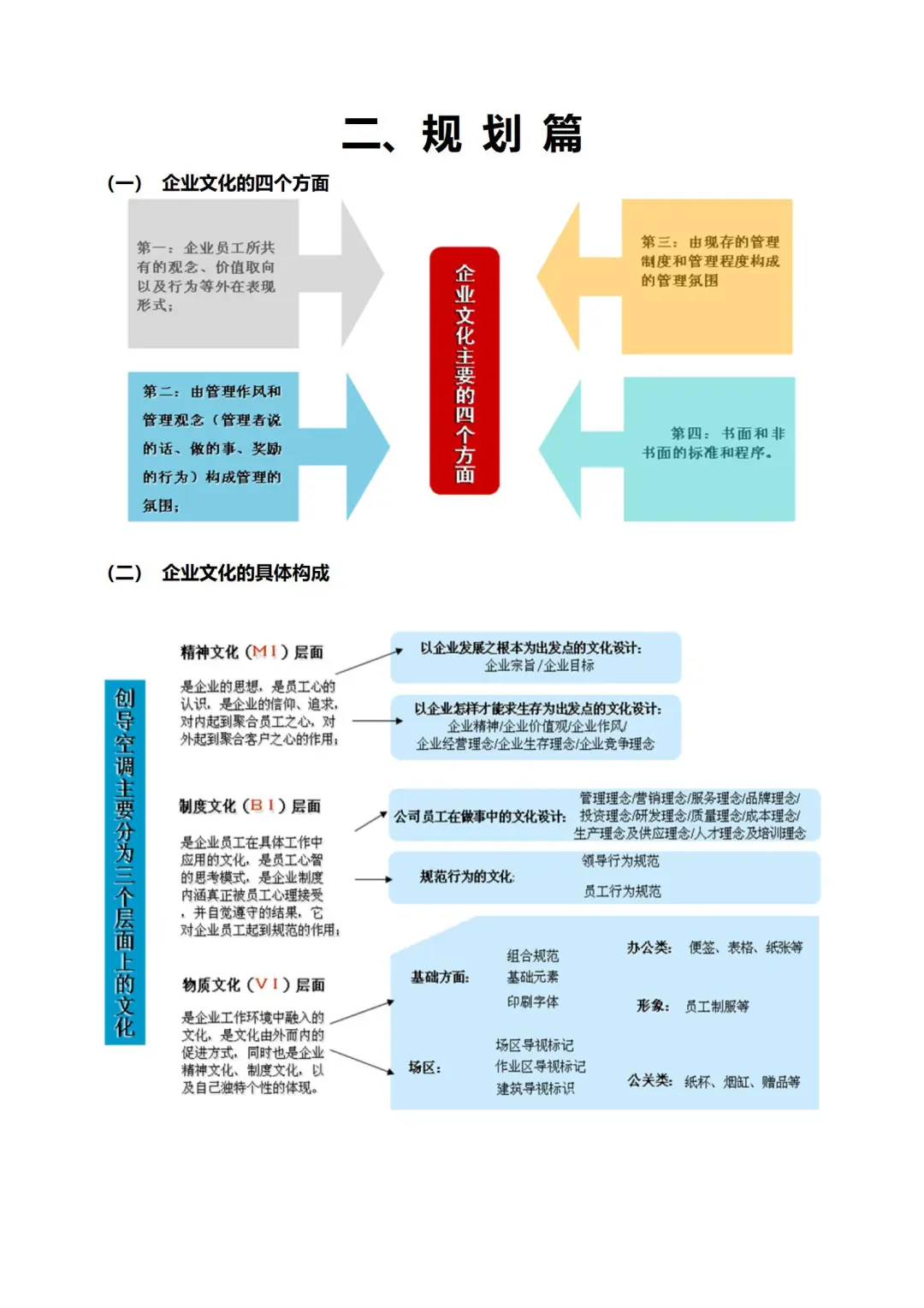 文化框架结构一目了然