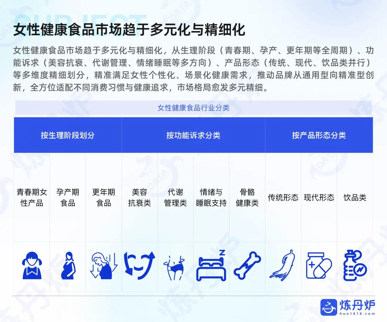 2025女性健康食品消费趋势洞察