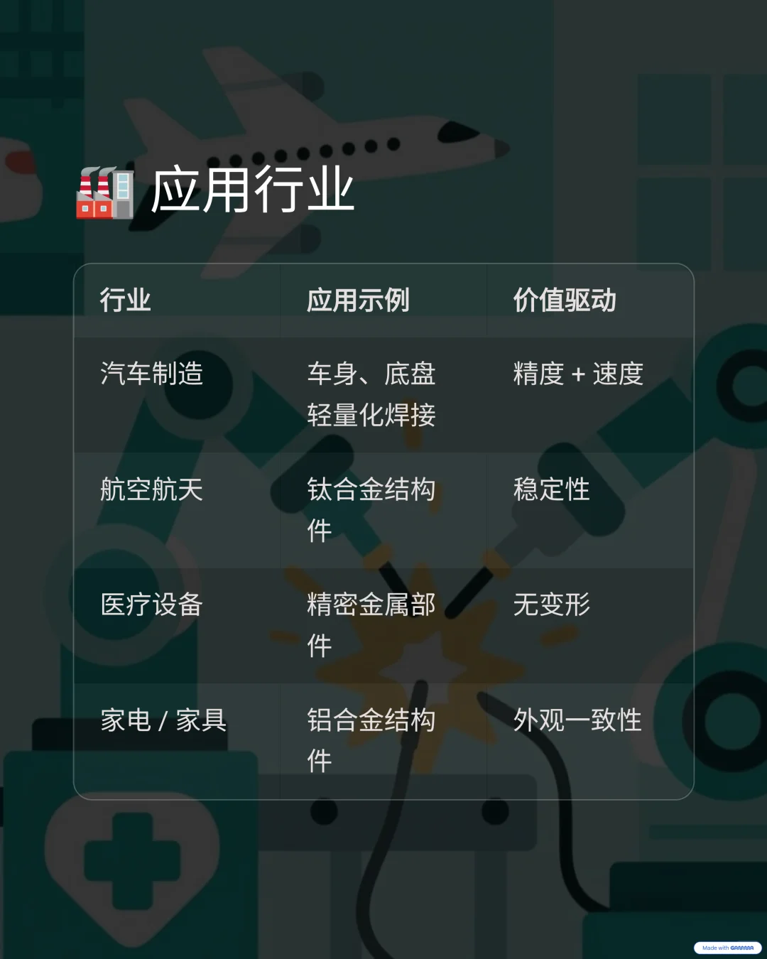 机器人激光焊接机，出海蓝海刚刚开启！