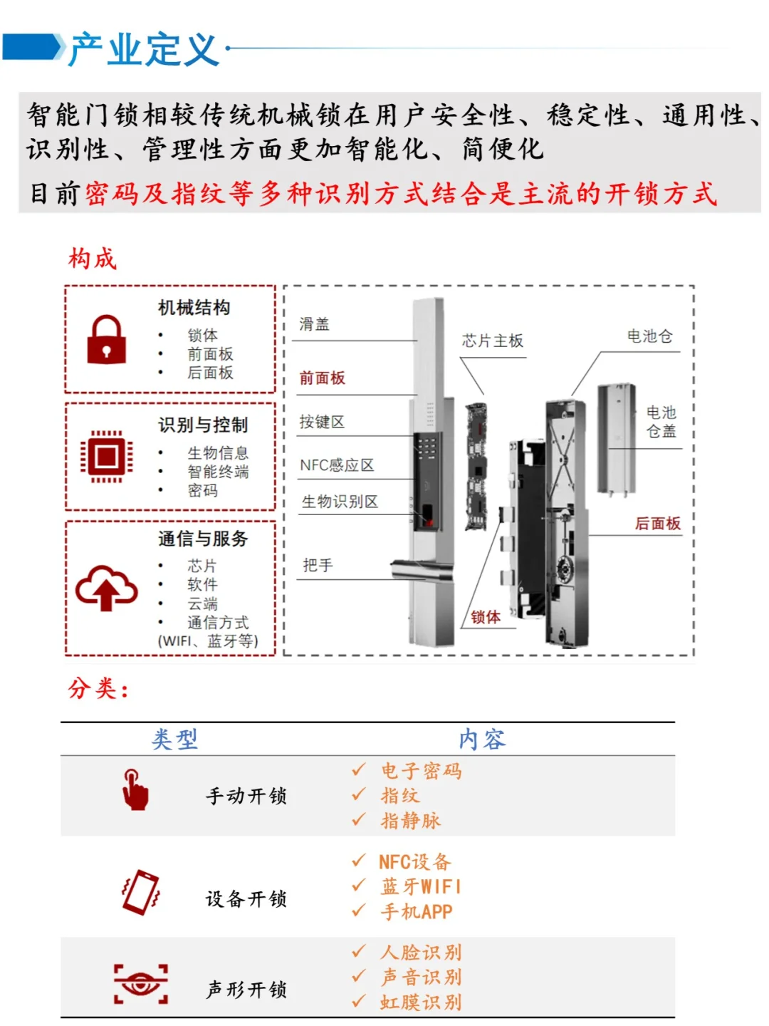一天吃透一个产业——智能门锁