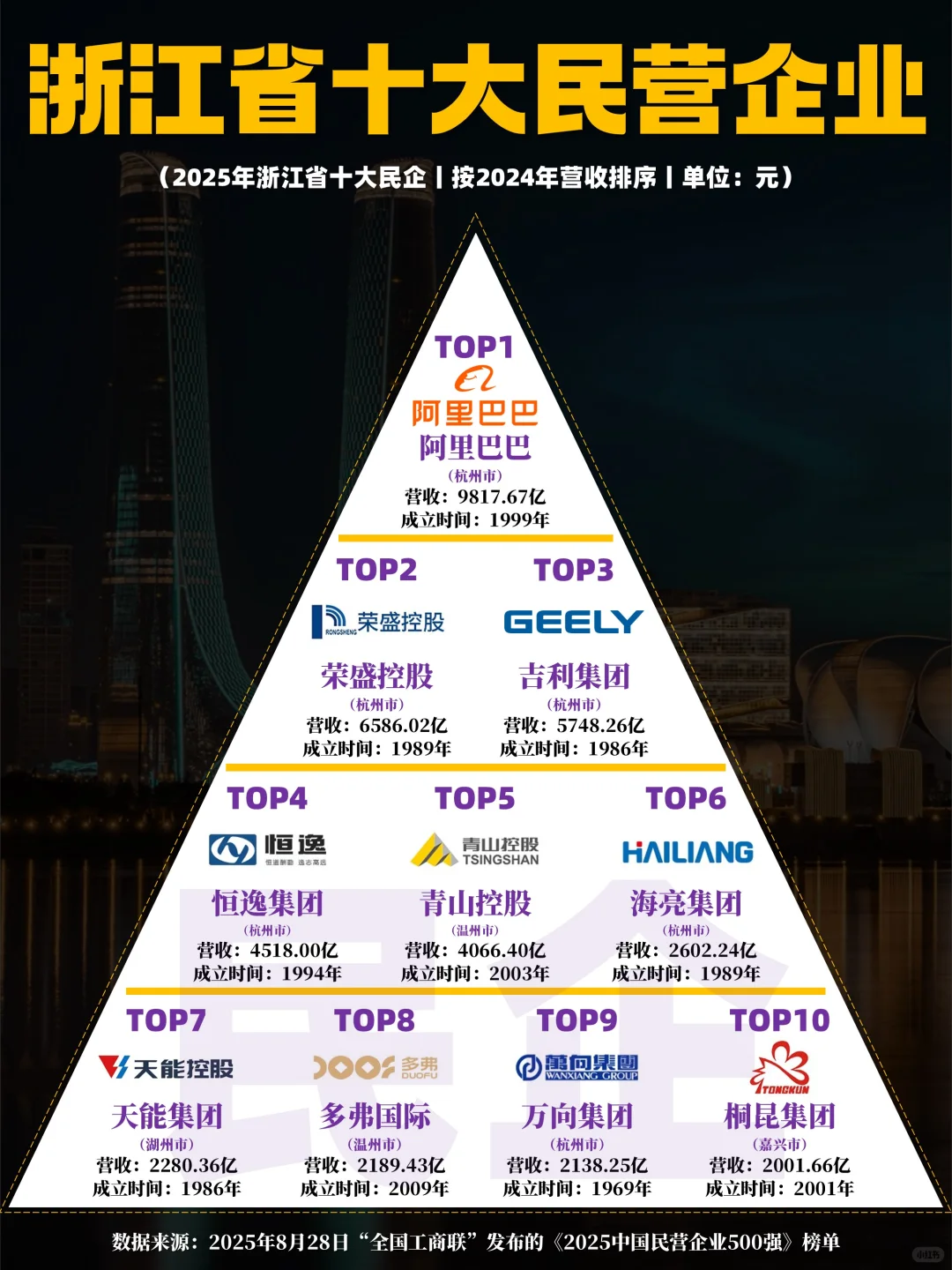 2025年浙江省十大民营企业
