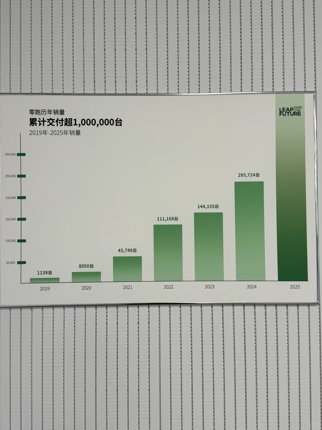零跑汽车10年品牌发展史?
