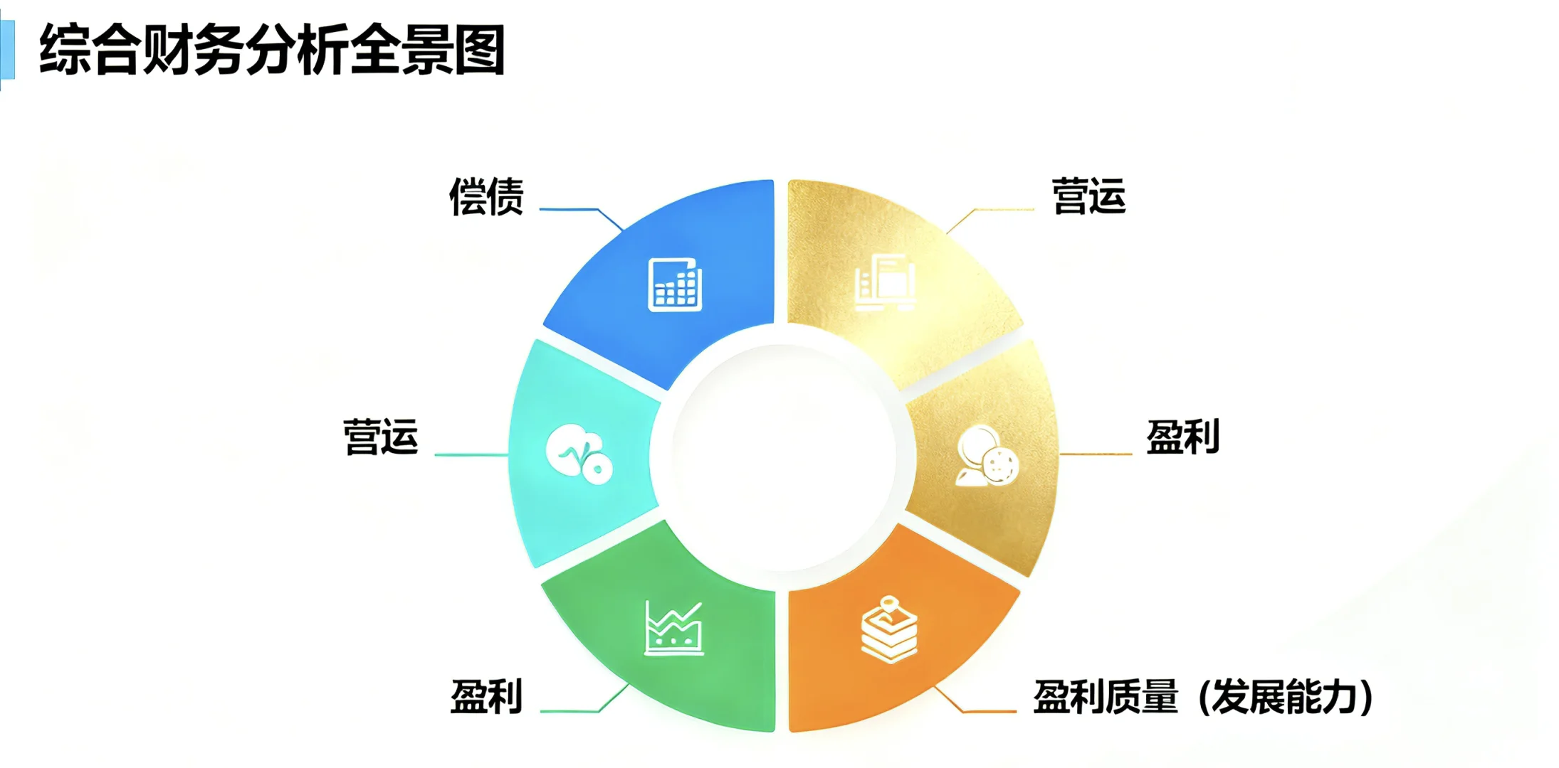 财务人必备!30个核心指标拆解企业财报密码