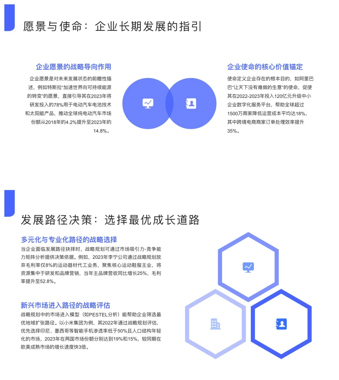 战略是赋能企业成长与可持续性发展核心引擎