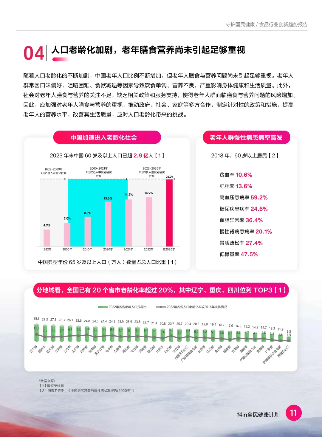 2024国民饮食大曝光!这届年轻人正在被吃垮