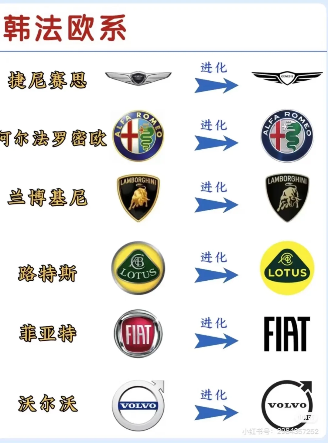 汽车品牌发展史✅车标进化你认识几个？