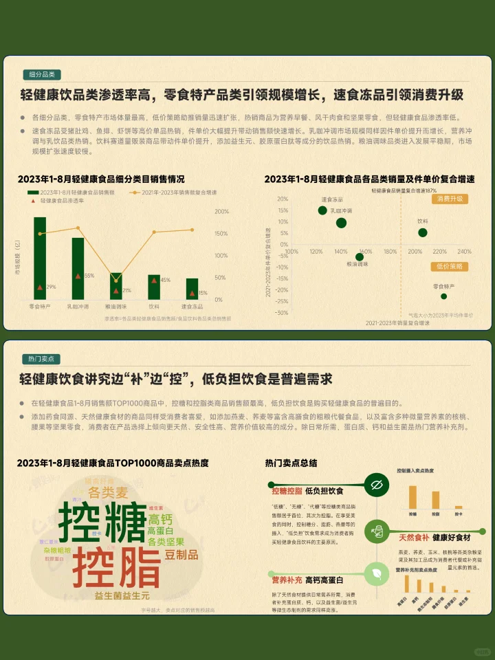 食品饮料行业轻健康趋势分析