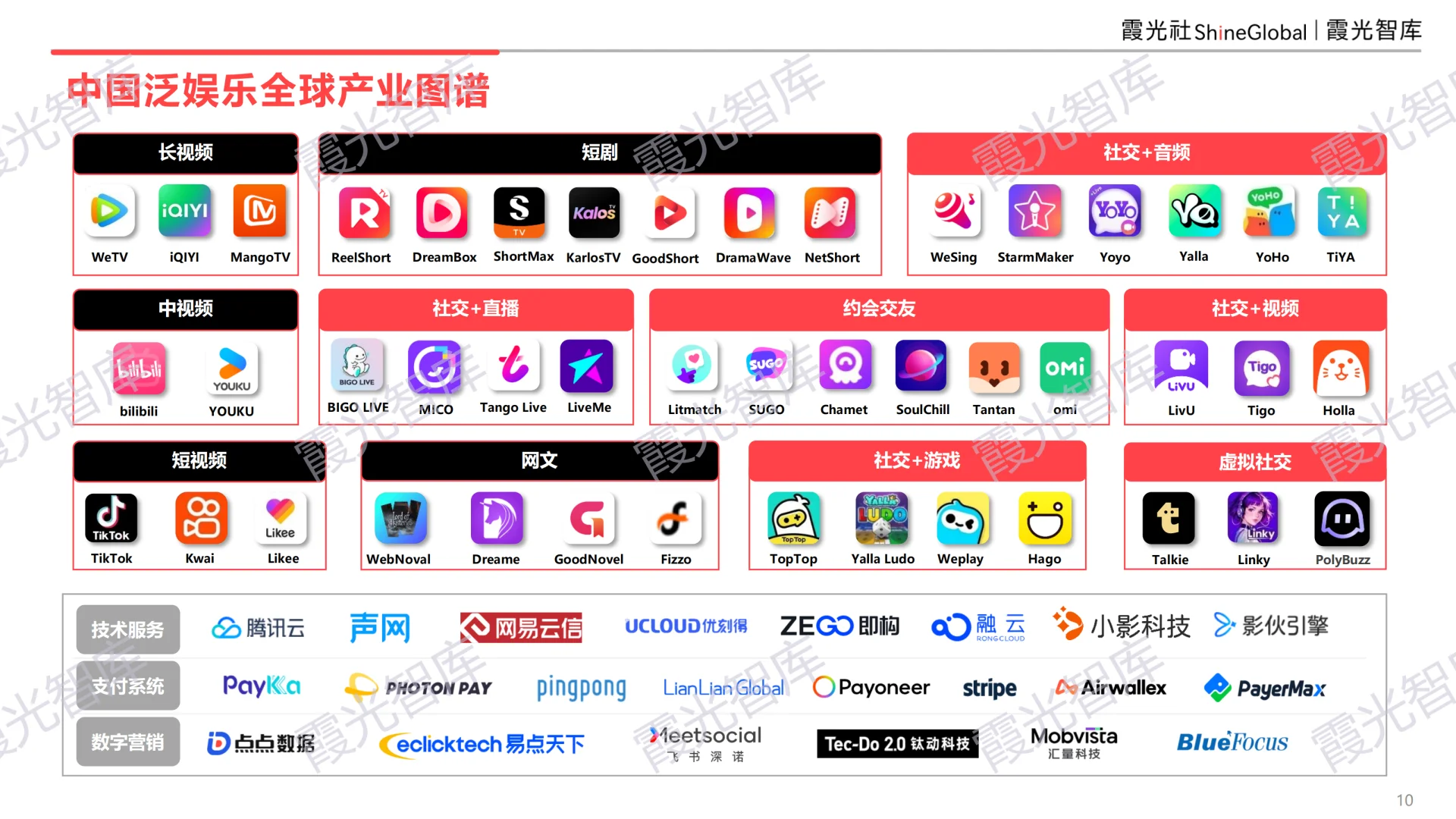 2025中国泛娱乐出海洞察