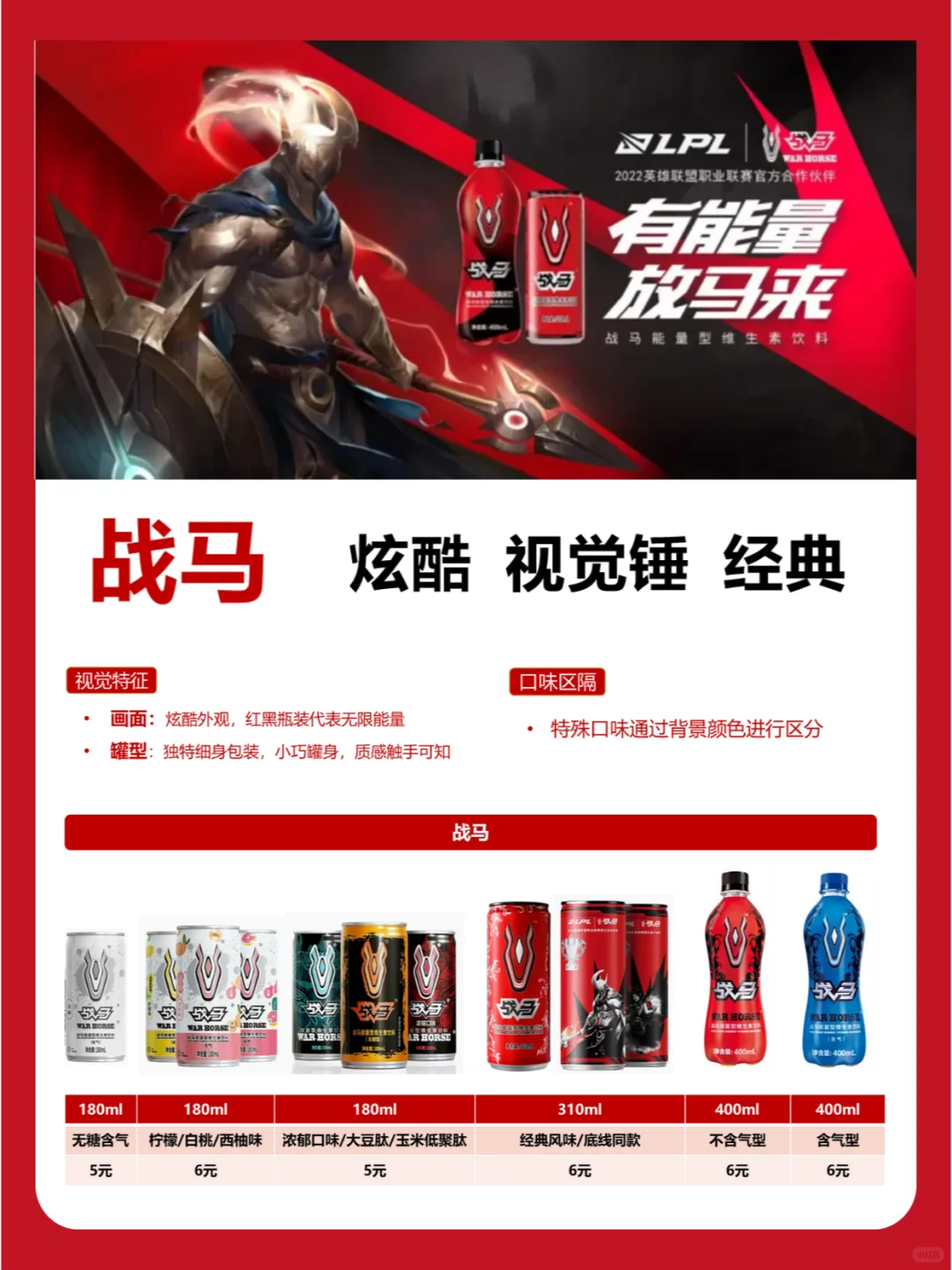 6大能量饮料品牌深度盘点:产品分析