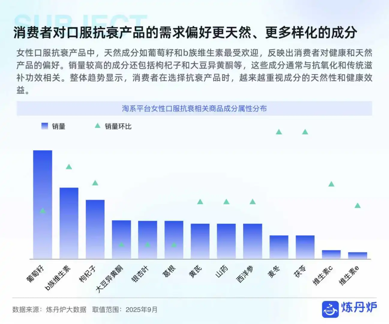 2025女性健康食品消费趋势报告