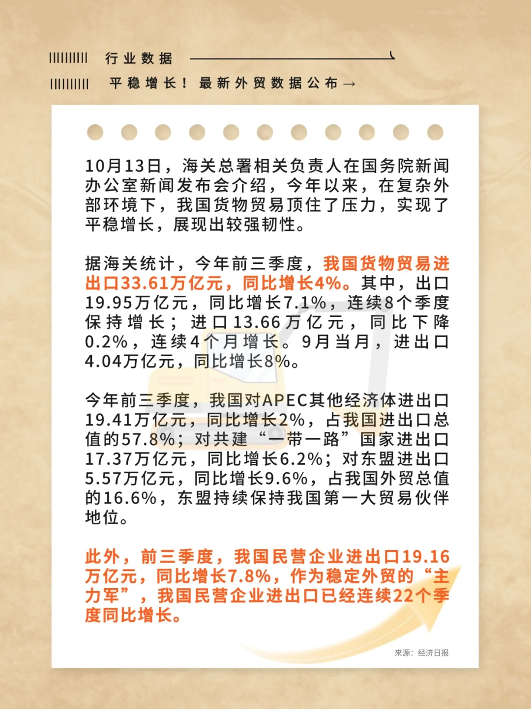 行业资讯｜平稳增长！最新外贸数据公布→