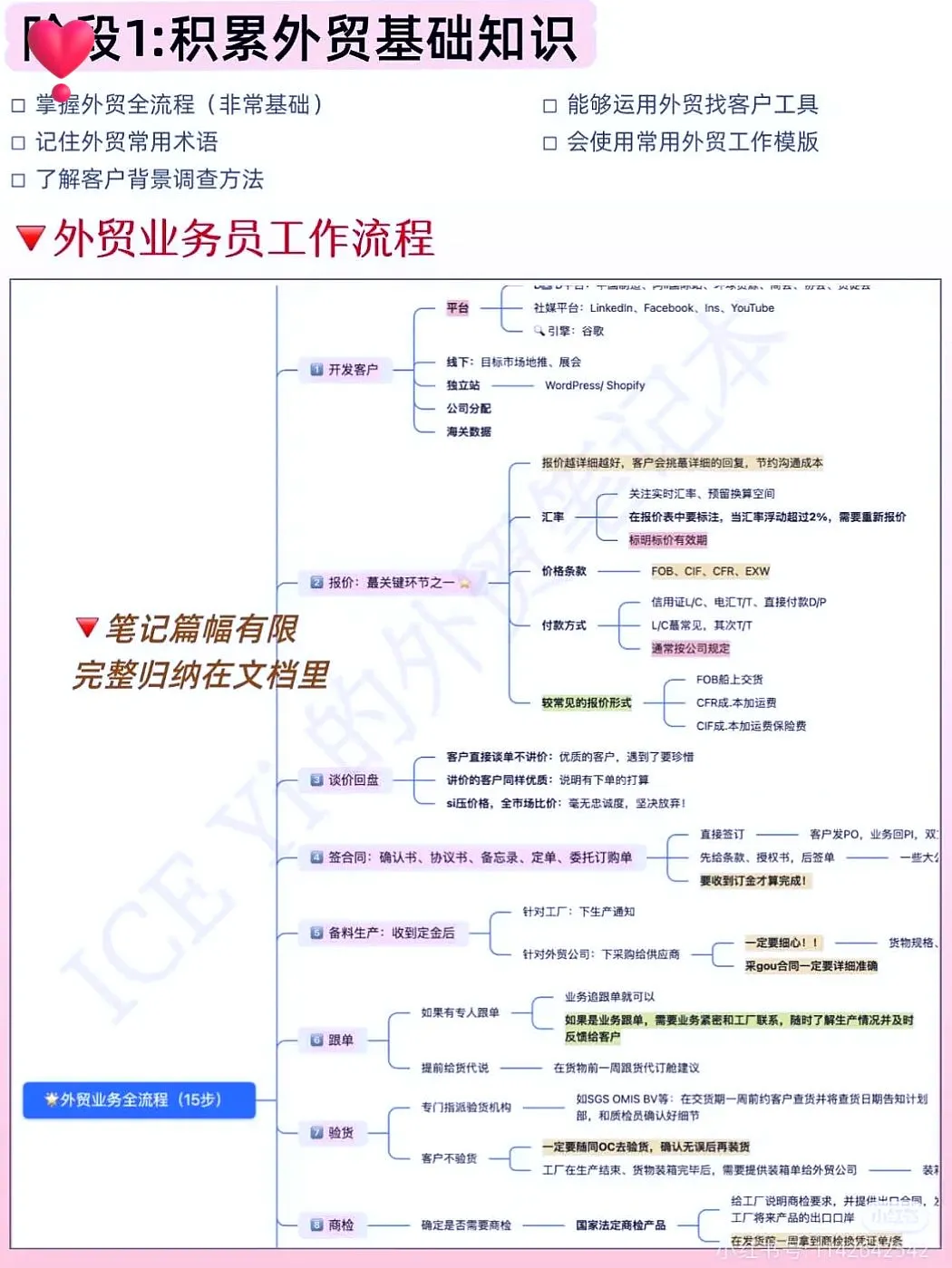 2025年，狠狠冲外贸就完事儿！