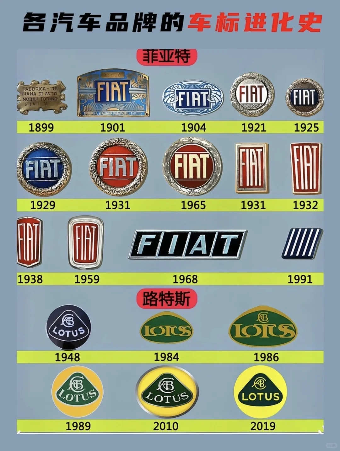 盘点各大汽车品牌车标进化史