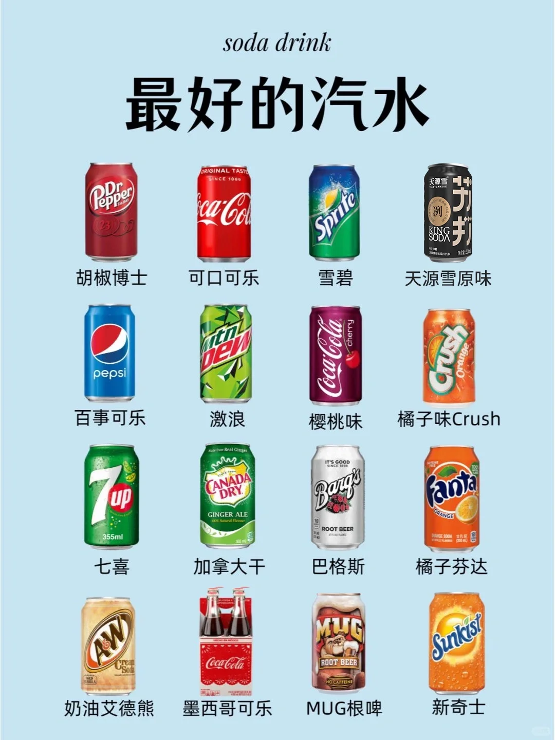 我最爱喝的汽水!都在这了!