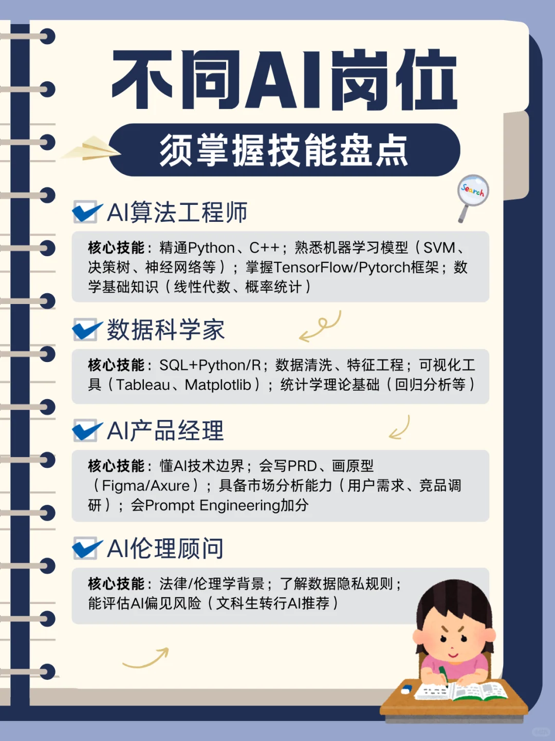 ?盘点目前各大热门AI岗位必备技能