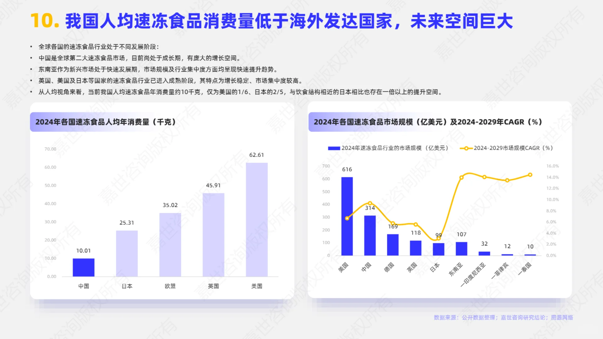 ?深度解读2025速冻食品行业简析报告
