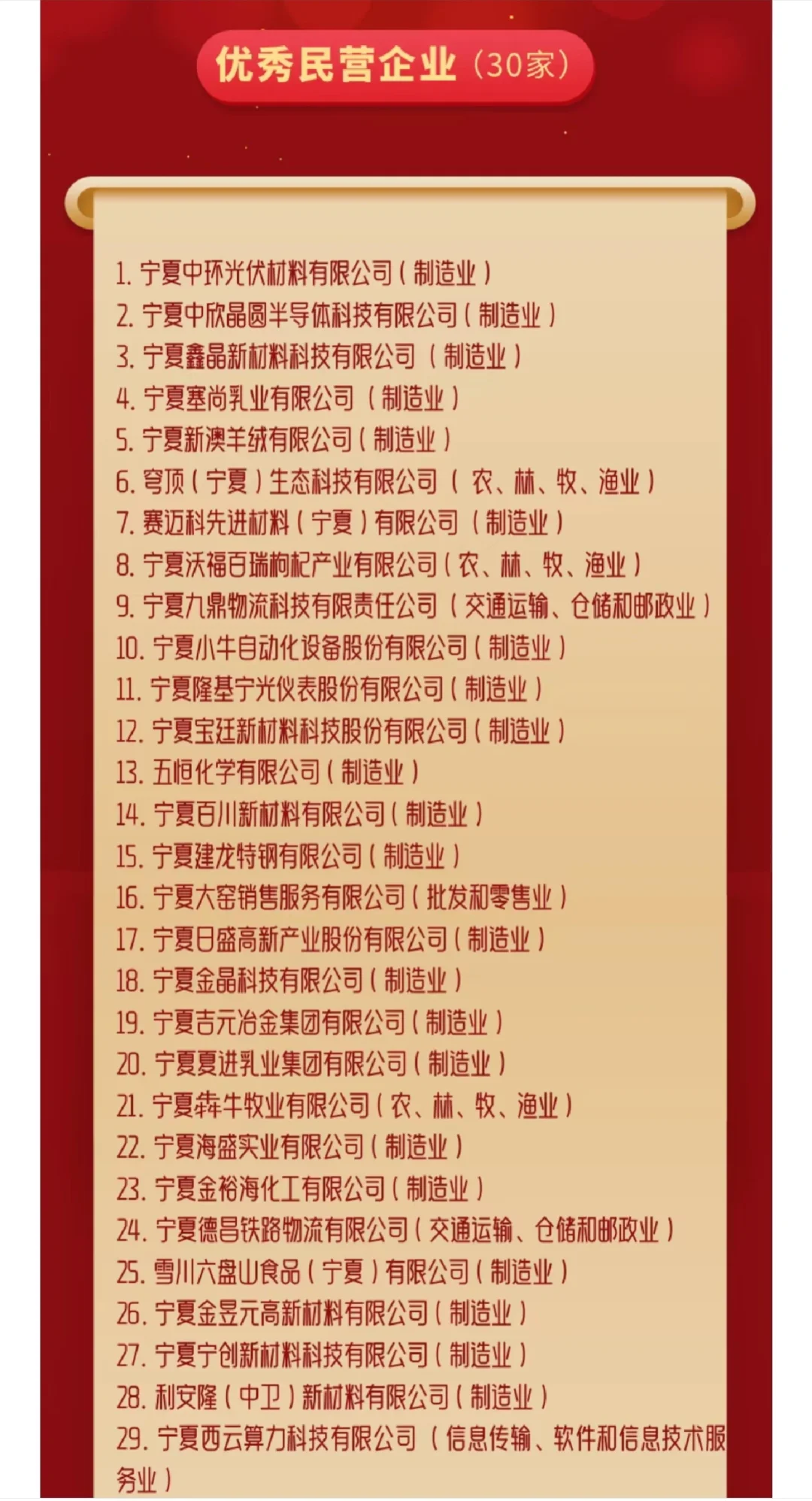 振奋人心！宁夏30家民企和20位企业家获自治