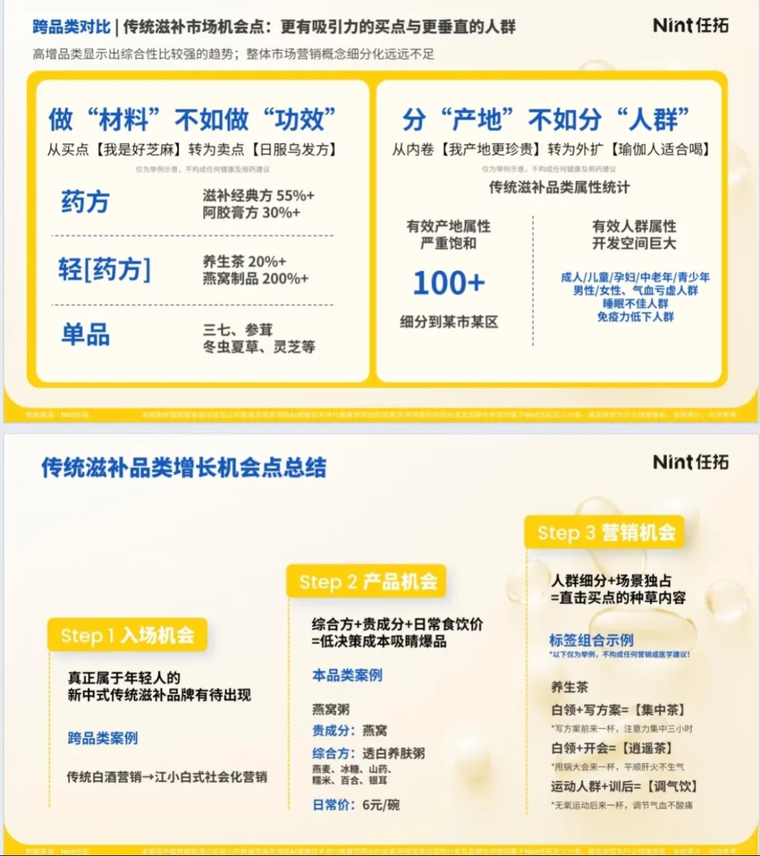 滋补保健食品行业趋势快速报告